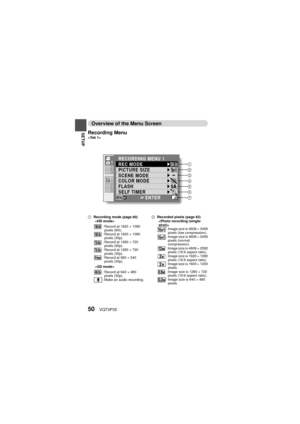 Page 5050VQT3P35
SETUP
Overview of the Menu Screen
Recording Menu

1 Recording mode (page 80)

 2
Recorded pixels (page 83)

1
3 2
2
31
16M-S
1080-30p
7
6
5
3
2
1
4
RECORDING MENU 1
REC MODE
PICTURE SIZE
SCENE MODE
COLOR MODE
FLASH
SELF TIMER
ENTER
: Record at 1920 × 1080 pixels (60i).
: Record at 1920 × 1080  pixels (30p).
: Record at 1280 × 720 
pixels (60p).
: Record at 1280 × 720  pixels (30p).
:Record at 960 × 540 
pixels (30p).
: Record at 640 × 480  pixels (30p).
