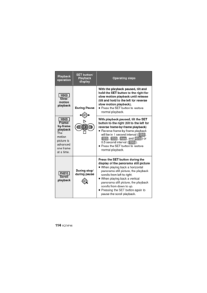 Page 114114  VQT4F46
Slow-
motion 
playback During Pause With the playback paused, tilt and 
hold the SET button to the right for 
slow motion playback until release 
(tilt and hold to the left for reverse 
slow motion playback).
≥
Press the SET button to restore 
normal playback.
Frame-
by-frame 
playback
The 
motion 
picture is 
advanced 
one frame 
at a time. With playback paused, tilt the SET 
button to the right (tilt to the left for 
reverse frame-by-frame playback)
≥
Reverse frame-by-frame playback 
will...