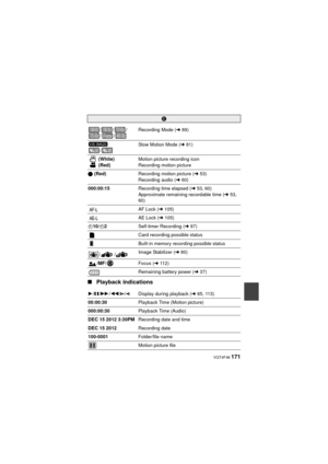 Page 171 VQT4F46 171
∫Playback indications
C
// / // Recording Mode (
l89)
/ Slow Motion Mode (
l81)
 (White)
 (Red) Motion picture recording icon
Recording motion picture
μ  (Red) Recording motion picture (l 53)
Recording audio ( l60)
000:00:15 Recording time elapsed ( l53, 60)
Approximate remaining recordable time ( l53, 
60)
AF Lock ( l105)
AE Lock ( l105)
Ø 10/ Ø2 Self-timer Recording (l 97)
Card recording possible status
Built-in memory recording possible status
// Image Stabilizer (
l80)
/MF/ Focus (l112)...