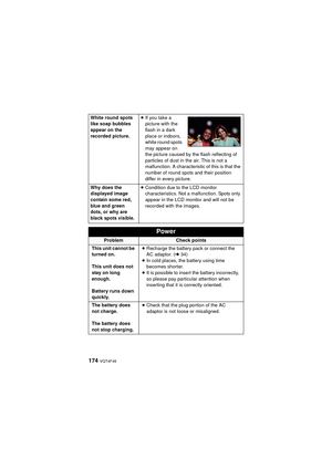 Page 174174 VQT4F46
White round spots 
like soap bubbles 
appear on the 
recorded picture.≥
If you take a 
picture with the 
flash in a dark 
place or indoors, 
white round spots 
may appear on 
the picture caused by the flash reflecting of 
particles of dust in the air. This is not a 
malfunction. A characteristic of this is that the 
number of round spots and their position 
differ in every picture.
Why does the 
displayed image 
contain some red, 
blue and green 
dots, or why are 
black spots visible. ≥...