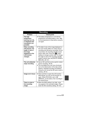 Page 177 VQT4F46 177
Recording
ProblemCheck points
The high 
temperature 
warning icon   
is displayed and 
recording is not 
possible. ≥
The battery temperature or unit internal 
temperature (excluding battery) rises. Wait 
for the temperature to drop before using the 
unit again.
When recording 
still pictures, the 
angle of view of 
the image 
displayed on the 
LCD monitor 
changes. ≥
The field of view of the image displayed on 
the LCD monitor differs for motion picture 
recording and still picture...