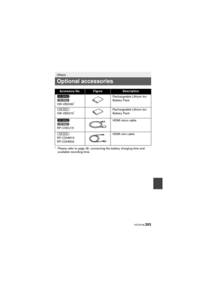Page 203 VQT4F46 203
* Please refer to page 36, concerning the battery charging time and available recording time.
Others
Optional accessories
Accessory No.FigureDescription
/
VW-VBX090
*
Rechargeable Lithium Ion 
Battery Pack
VW-VBX070
*Rechargeable Lithium Ion 
Battery Pack
/
RP-CHEU15 HDMI micro cable
RP-CDHM15
RP-CDHM30 HDMI mini cable
HX-WA20HX-WA2
HX-DC2
HX-WA20HX-WA2
HX-DC2
HX-WA20PPPCPU-VQT4F46_mst.book  203 ページ  ２０１２年２月１４日　火曜日　午後５時１０分 
