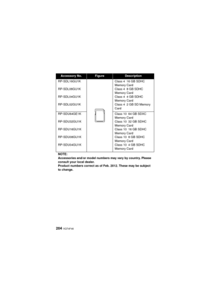 Page 204204 VQT4F46
Accessory No.FigureDescription
RP-SDL16GU1K
RP-SDL08GU1K
RP-SDL04GU1K
RP-SDL02GU1K Class 4 16 GB SDHC 
Memory Card
Class 4 8 GB SDHC 
Memory Card
Class 4 4 GB SDHC 
Memory Card
Class 4 2 GB SD Memory 
Card
RP-SDU64GE1K
RP-SDU32GU1K
RP-SDU16GU1K
RP-SDU08GU1K
RP-SDU04GU1K Class 10 64 GB SDXC 
Memory Card
Class 10 32 GB SDHC 
Memory Card
Class 10 16 GB SDHC 
Memory Card
Class 10 8 GB SDHC 
Memory Card
Class 10 4 GB SDHC 
Memory Card
NOTE:
Accessories and/or model numbers may vary by country....