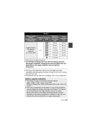 Page 37 VQT4F46 37
≥These times are approximations.
≥ The indicated charging time is for when the battery has been 
discharged completely. Charging time and recordable time vary 
depending on the usage conditions such as high/low 
temperature.
≥The actual recordable time refers to the recordable time when 
repeatedly starting/stopping recording, turning the unit on/off, moving 
the zoom lever etc.
≥ The batteries heat up after use or charging. This is not a malfunction.
HX-DC2
Battery model 
number...