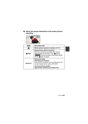 Page 53 VQT4F46 53
∫About the screen indications in the motion picture 
recording
Recording mode
Motion picture operation indicator (l 171)
μ  (Red) During motion picture recording
When the remaining recordable time drops to 
approximately 30 seconds or less, 
μ flashes.
(  During recording in Slow Motion Mode 
( l 81),  μ does not flash)
000:00:15 During recording:
Recording time elapsed
Each time the unit is put into recording pause, the 
counter display will be reset to 000:00:00.
During recording standby:...