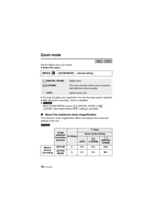Page 7878 VQT4F46
Zoom mode
 
Set the digital zoom and i.Zoom.
≥ Select the menu.
≥
The larger the digital zoom magnification, the more the image quality is degraded.≥ With still picture recording, i.Zoom is disabled.
≥ When [ZOOM MODE] is set to   (DIGITAL ZOOM) or   
(i.ZOOM), Slow Motion Mode ( l81) setting is canceled.
∫ About the maximum zoom magnification
The maximum zoom magnification differs according to the mode and 
settings of the unit.[MENU]:  
# [ZOOM MODE]  # desired setting
(DIGITAL ZOOM):Digital...
