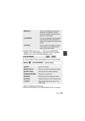 Page 99 VQT4F46 99
≥[SCENE MODE] will be set to  (OFF) when the [METERING 
MODE] is set to  (CENTER) or  (SPOT) while the [SCENE 
MODE] ( l90) is set to  (HDR (Backlight Comp.)).
You record in different colors and add effects such as skin smoothing.
* Mode for still picture recording only
≥ When [COLOR MODE] is set, [SCENE MODE] ( l90) is canceled.
(MULTI):The unit automatically assesses the 
distribution of brightness over the 
screen and meters to ensure that the 
exposure is appropriate.
(CENTER):The unit...