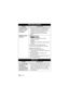 Page 180180 VQT4F46
If the SD card is 
inserted in another 
device, it is not 
recognized.≥
Check that the device is compatible with the 
capacity or type of SD card (SD Memory 
Card/SDHC Memory Card/SDXC Memory 
Card) that you inserted. Refer to the 
operating instructions of the device for 
details.
VIERA Link does 
not work. (Setting on this unit)
≥
/
Connect with an HDMI micro cable 
(optional). ( l138)
Connect with an HDMI mini cable (optional). 
( l 138)
≥ Set [VIERA Link] to [ON]. ( l138)
≥ Turn the unit...