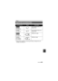 Page 203 VQT4F46 203
* Please refer to page 36, concerning the battery charging time and available recording time.
Others
Optional accessories
Accessory No.FigureDescription
/
VW-VBX090
*
Rechargeable Lithium Ion 
Battery Pack
VW-VBX070
*Rechargeable Lithium Ion 
Battery Pack
/
RP-CHEU15 HDMI micro cable
RP-CDHM15
RP-CDHM30 HDMI mini cable
HX-WA20HX-WA2
HX-DC2
HX-WA20HX-WA2
HX-DC2
HX-WA20PPPCPU-VQT4F46_mst.book  203 ページ  ２０１２年２月１４日　火曜日　午後５時１０分 