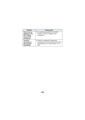 Page 180- 180 -
This unit is not 
displayed in the 
Wi-Fi setting 
screen of the 
smartphone.≥
Try switching the ON/OFF of the Wi-Fi 
function in the Wi-Fi settings of the 
smartphone.
The Wi-Fi 
connection is 
disconnected 
immediately. ≥
If there is a setting for avoiding poor 
connections in the Wi-Fi setting menu of the 
Android device 4.0 or later version, turn it 
OFF.
ProblemCheck points 