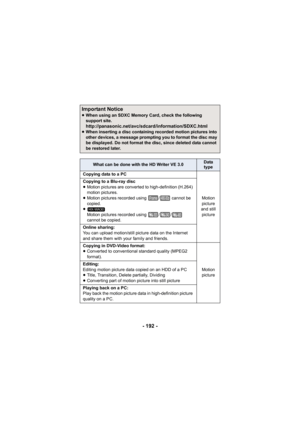 Page 192- 192 -
Important Notice≥When using an SDXC Memory Card, check the following 
support site.
http://panasonic.net/avc/sdcard/information/SDXC.html≥When inserting a disc containing recorded motion pictures into 
other devices, a message prompting you to format the disc may 
be displayed. Do not format the disc, since deleted data cannot 
be restored later.
What can be done with the HD Writer VE 3.0Data 
type
Copying data to a PC
Motion 
picture 
and still  picture
Copying to a Blu-ray disc
≥
Motion...