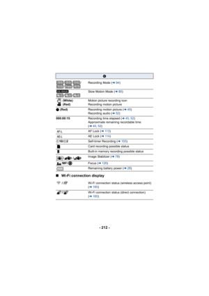 Page 212- 212 -
∫
Wi-Fi connection display
C
// / // Recording Mode (
l94)
// Slow Motion Mode (
l80)
 (White)
 (Red) Motion picture recording icon
Recording motion picture
μ  (Red) Recording motion picture (l 45)
Recording audio ( l52)
000:00:15 Recording time elapsed ( l45, 52)
Approximate remaining recordable time 
( l 45, 52 )
AF Lock ( l11 3 )
AE Lock ( l11 4 )
Ø 10/ Ø2 Self-timer Recording (l 103)
Card recording possible status
Built-in memory recording possible status
// Image Stabilizer (
l78)
/MF/ Focus...