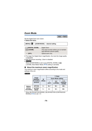 Page 76- 76 -
Zoom Mode
 
Set the Digital Zoom and i.Zoom.
≥ Select the menu.
≥ The larger the Digital Zoom magnification, the more the image quality 
is degraded.
≥ With still picture recording, i.Zoom is disabled.
≥ When [ZOOM MODE] is set to   (DIGITAL ZOOM) or   
(i.ZOOM), Slow Motion Mode ( l80) setting is canceled.
∫ About the maximum zoom magnification
The maximum zoom magnification differs according to the mode and 
settings of the unit.
* When [SLOW MOTION MODE] / [SLOW MOTION (CONTINUOUS 
MODE)] (l...
