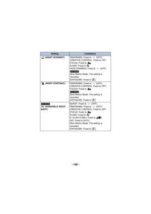 Page 100- 100 -
 (NIGHT SCENERY)PANORAMA: Fixed to   (OFF).
CREATIVE CONTROL: Fixed to OFF.
FOCUS: Fixed to  .
FLASH: Fixed to  .
FACE FRAMING: Fixed to   (OFF).
Slow Motion Mode: The setting is 
canceled.
EXPOSURE: Fixed to  .
 (NIGHT PORTRAIT) PANORAMA: Fixed to   (OFF).
CREATIVE CONTROL: Fixed to OFF.
FOCUS: Fixed to  .
Slow Motion Mode: The setting is 
canceled.
EXPOSURE: Fixed to  .
 (HANDHELD NIGHT 
SHOT) BURST: Fixed to   (OFF).
PANORAMA: Fixed to   (OFF).
CREATIVE CONTROL: Fixed to OFF.
FOCUS: Fixed to...