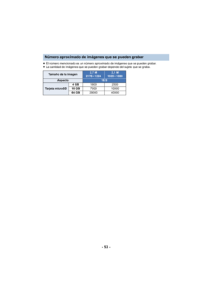 Page 53- 53 -
≥El número mencionado es un número aproximado de imágenes que se pueden grabar.
≥ La cantidad de imágenes que se pueden grabar depende del sujeto que se graba.
Número aproximado de imágenes que se pueden grabar
Tamaño de la imagen2,7 M
2176 k12242,1 M
1920 k1080
Aspecto16:9
Tarjeta microSD 4GB
1800 2500
16 GB 7000 10000
64 GB 29000 40000 