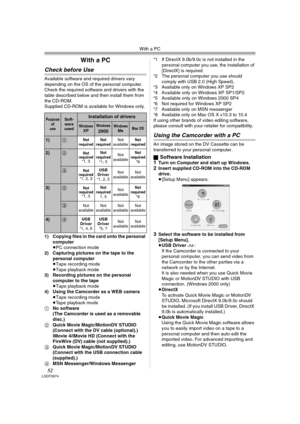 Page 52With a PC
52LSQT0974
With a PC
Check before Use
Available software and required drivers vary 
depending on the OS of the personal computer. 
Check the required software and drivers with the 
table described below and then install them from 
the CD-ROM.
Supplied CD-ROM is available for Windows only.
1) Copying files in the card onto the personal 
computer
≥PC connection mode
2) Capturing pictures on the tape to the 
personal computer
≥Tape recording mode
≥Tape playback mode
3) Recording pictures on the...