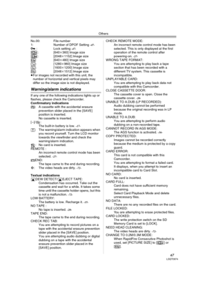 Page 67Others
67LSQT0974
No.00: File number
1: Number of DPOF Setting -47-: Lock setting -47-: [640k360] Image size
: [2048k1152] Image size
: [640k480] Image size
: [1280k960] Image size
: [1600k1200] Image size
: [2048k1512] Image size
≥For images not recorded with this unit, the 
number of horizontal and vertical pixels may 
differ so the image size is not displayed.
Warning/alarm indications
If any one of the following indications lights up or 
flashes, please check the Camcorder.
Confirmatory indications...