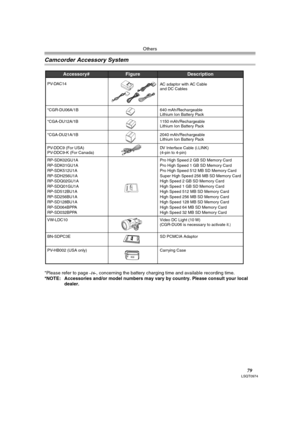 Page 79Others
79LSQT0974
Camcorder Accessory System
*Please refer to page -16-, concerning the battery charging time and available recording time.
*NOTE: Accessories and/or model numbers may vary by country. Please consult your local 
dealer.
Accessory# 
*CGA-DU21A/1B
PV-DDC9 (For USA)
PV-DDC9-K (For Canada)
Description
2040 mAh/Rechargeable  
Lithium Ion Battery Pack
DV Interface Cable (i.LINK)  
(4-pin to 4-pin)     
Figure
RP-SDK02GU1A
RP-SDK01GU1A
RP-SDK512U1A
RP-SDH256U1A
RP-SDQ02GU1A
RP-SDQ01GU1A...