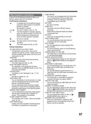 Page 57Others
57
Warning/Alarm Indications
If any one of the following indications lights up or 
flashes, please check the Camcorder.
Confirmatory Indications
 :A cassette with the accidental erasure 
prevention slider placed in the [SAVE] 
position is inserted.
No cassette is inserted.
[--] / 
:The built-in battery is low. (p. 16)
 :The Warning/Alarm Indication appears 
when you record yourself. Turn the LCD 
Monitor towards the Viewfinder and 
check the Warning/Alarm Indication.
 :No card is inserted.
 END...