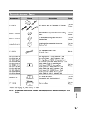 Page 67Others
67
  Camcorder Accessory System
Accessory # Figure Description Price
PV-DAC14AC Adaptor with AC Cable and DC CablesCall For 
Pricing
CGR-DU06A/1B
640 mAh/Rechargeable Lithium Ion Battery 
PackCall For 
Pricing
CGA-DU12A/1B
1 150 mAh/Rechargeable Lithium Ion 
Battery PackCall For 
Pricing
CGA-DU21A/1B
2 040 mAh/Rechargeable Lithium Ion 
Battery PackCall For 
Pricing
PV-DDC9
DV Interface Cable (i.LINK)
(4-pin to 4-pin)$55.00
RP-SDK02GU1A
RP-SDK01GU1A
RP-SDK512U1A
RP-SDH256U1A
RP-SDQ02GU1A...