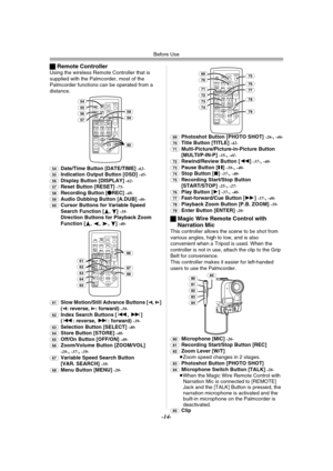 Page 14Before Use
-14-
ªRemote ControllerUsing the wireless Remote Controller that is 
supplied with the Palmcorder, most of the 
Palmcorder functions can be operated from a 
distance.
(54)Date/Time Button [DATE/TIME] -62-
(55)Indication Output Button [OSD] -45-
(56)Display Button [DISPLAY] -62-
(57)Reset Button [RESET] -75-
(58)Recording Button [¥REC] -48-
(59)Audio Dubbing Button [A.DUB] -46-
(60)Cursor Buttons for Variable Speed 
Search Function [π,∫] -38-Direction Buttons for Playback Zoom 
Function...