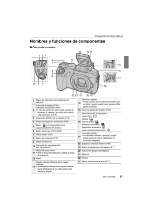 Page 1111
Preparación/principios básicos
 (SPA) SQT0900
Nombres y funciones de componentes
∫Cuerpo de la cámara
6
4
20 19
23 21 2212 13
18
7
9
10 17
132
185
14
11
8
15
16
1Marca de referencia de la distancia del 
enfoque
2
Indicador de estado (P18)/
Indicador de conexión Wi-Fi®
•La luz se ilumina en color verde cuando se 
enciende la cámara y en color azul cuando 
está conectada a Wi-Fi.
3Interruptor ON/OFF de la cámara (P18)
4Botón de imagen en movimiento (P34)
5Botón [ ] (Compensación de la 
exposición)/botón...