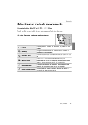 Page 3131
Grabación
 (SPA) SQT0900
Seleccionar un modo de accionamiento
Modos Aplicables: 
Puede cambiar lo que hará la cámara cuando pulsa el botón del obturador.
Giro del disco del modo de accionamiento.
[Único]Cuando presiona el botón del obturador, se graba una sola 
imagen.
[Ráfaga]Las grabaciones se hacen en forma sucesiva mientras se 
pulsa el botón del obturador.
[Foto 4K] (P32)Cuando se presiona el botón del obturador, se graba una foto 
4K.
[Auto bracket]Cada vez que presiona el botón del obturador,...