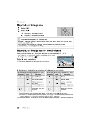 Page 3838
Reproducción
SQT0900 (SPA) 
Reproducir imágenes
1Pulse [(].
2Pulse  2/1.
Reproducir imágenes en movimiento
Esta unidad se diseñó para reproducir películas con formatos AVCHD y MP4.
•
Las imágenes en movimiento pueden visualizarse con el icono 
de imagen en movimiento ([ ]).
Pulse  3 para reproducir.
ATiempo de grabación de la imagen en movimiento
∫Operaciones durante la reproducción de imágenes en movimiento 2
: Reproducir la imagen anterior
1 : Reproducir la imagen siguiente
Envío de una imagen a un...