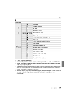 Page 5151
Otro
 (SPA) SQT0900
6
¢1 h: hora, m: minuto, s: segundo
¢ 2 Solamente disponible cuando se coloca una lente que admite la función del estabilizador.
¢ 3 Esto se visualiza durante aproximadamente 5 segundos cuando la cámara se enciende si 
se fija el ajuste [Config. Perfil].
¢ 4 Ésta aparece durante 5 segundos aproximadamente cuando enciende la cámara, después 
de ajustar el reloj y después de cambiar del modo de reproducción al modo de grabación.
¢ 5 Esto se visualiza durante la cuenta regresiva.
¢ 6...