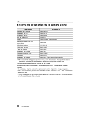 Page 6868
Otro
SQT0900 (SPA) 
Sistema de accesorios de la cámara digital
¢1 El adaptador de CA (opcional) únicament e puede utilizarse con el acoplador de CC de 
Panasonic (opcional). El adaptador de CA (opcional) no puede utilizarse solo.
¢ 2 Úselo si las lentes colocadas tocan el pie del trípode.
Números del producto correctos a partir de mayo de 2015. Pueden estar sujetos a 
cambio.
•
Es posible que algunos accesorios opcionales  no estén disponibles en algunos países.
•NOTA: los accesorios y los números de...