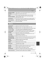 Page 3939
Others
 (ENG) VQT5D49
[Self Timer Auto Off]Sets whether or not to cancel the self-timer when this unit is turned off.
[No.Reset]Returns the image file number to 0001.
[Reset]The recording or setup/custom settings are reset to the default.
[Reset Wi-Fi Settings]Reset all settings in the [Wi-Fi] menu to factory default settings.
(Excluding [LUMIX CLUB] )
[Pixel Refresh]
It will perform optimization of imaging device and image processing.
[Sensor Cleaning]Dust reduction to blow off the debris and dust...