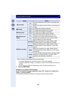 Page 131131
Ajustes de calidad de la imagen
¢ Solo se visualiza cuando [Monocromo] está seleccionado.
•Los ajustes registrados se memorizan aunque la cámara esté apagada.
•Si ajusta la calidad de la imagen, se visualiza [ _] junto al icono de estilo de la foto en la 
pantalla.
•El color se puede cambiar por [Saturación] cuando se selecciona [Monocromo].
3Presione [MENU/SET].
∫ Registrar los ajustes en [Personalizar]
Ajuste la calidad de la imagen siguiendo el paso 
2 de “Ajuste de la calidad de la 
imagen” y...
