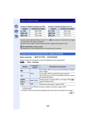 Page 140140
Ajustes de calidad de la imagen
•Cuando está configurado [Teleconv. ext.] (P211), [ ] se visualiza en el tamaño de la imagen 
de cada relación de aspecto excepto [L].
•El tamaño de la imagen se fijará a [S] cuando [Vel. ráfaga] esté ajustado en [SH].
No disponible en estos casos:
•No disponible con [Toma panorámica] en el modo de guía a la escena.
Modos aplicables: 
Ajuste el grado de compresión al que las imágenes han de almacenarse.
¢ 1 Si borra un archivo RAW de la cámara, también se borrará la...