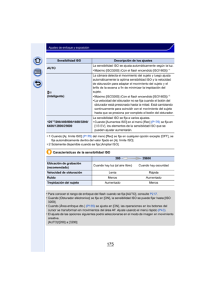 Page 175175
Ajustes de enfoque y exposición
¢1 Cuando [Aj. límite ISO]  (P176) del menú [Rec] se fija en cualquier opción excepto [OFF], se 
fija automáticamente dentro del valor fijado en [Aj. límite ISO].
¢ 2 Solamente disponible cuando se fija [Ampliar ISO].
Características de la sensibilidad ISO
•
Para conocer el rango de enfoque del flash cuando se fija [AUTO], consulte  P217.•Cuando [Obturador eléctronico] se fija en [ON], la sensibilidad lSO se puede fijar hasta [ISO 
3200].
•Cuando [Área enfoque dto.]...