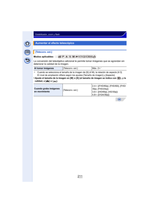 Page 211211
Estabilizador, zoom y flash
Modos aplicables: 
La conversión del teleobjetivo adicional le permite tomar imágenes que se agrandan sin 
deteriorar la calidad de la imagen.
¢Cuando se selecciona el tamaño de la imagen de [S] (4 M), la relación de aspecto [4:3].
El nivel de ampliación difiere según los ajustes [Tamaño de imagen] y [Aspecto].
•Ajuste el tamaño de la imagen en [M]  o [S] (el tamaño de imagen se indica con  ), y la 
calidad, a [ A] o [ ›].
Aumentar el efecto telescópico
[Teleconv. ext.]
Al...