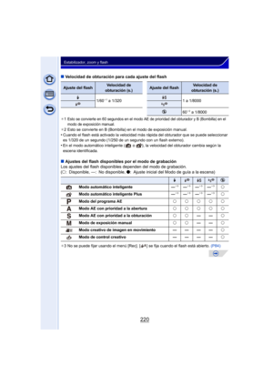 Page 220220
Estabilizador, zoom y flash
∫Velocidad de obturación para cada ajuste del flash
¢1Esto se convierte en 60 segundos en el modo AE de prioridad del obturador y B (Bombilla) en el 
modo de exposición manual.
¢2 Esto se convierte en B (Bombilla) en el modo de exposición manual.•Cuando el flash está activado la velocidad más rápida del obturador que se puede seleccionar 
es 1/320 de un segundo (1/250 de un segundo con un flash externo).
•En el modo automático inteligente (  o  ), la velocidad del...