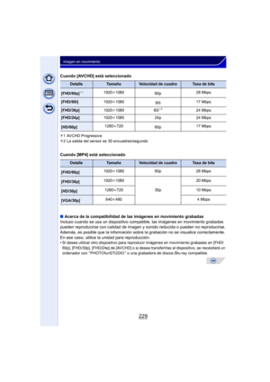 Page 229229
Imagen en movimiento
Cuando [AVCHD] está seleccionado
¢1 AVCHD Progressive
¢ 2 La salida del sensor es 30 encuadres/segundo
Cuando [MP4] está seleccionado
∫ Acerca de la compatibilidad de las imágenes en movimiento grabadas
Incluso cuando se usa un dispositivo compatible, las imágenes en movimiento grabadas 
pueden reproducirse con calidad de imagen y s onido reducida o pueden no reproducirse.
Además, es posible que la información sobre la grabación no se visualice correctamente. 
En ese caso,...