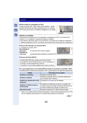 Page 266266
Wi-Fi/NFC
∫Esta unidad es compatible con NFC
Al usar la función NFC “ Near Field Communication ”, puede 
transferir fácilmente los datos necesarios para una conexión 
Wi-Fi entre esta cámara y el teléfono inteligente o una tableta.
∫Acerca del indicador de conexión Wi-Fi
∫ Acerca del botón [Wi-Fi]
∫ Lo que puede hacer con el botón [Wi-Fi] cuando se encuentra conectado a Wi-Fi
Si presiona [Wi-Fi] cuando está conectado a Wi-Fi, puede efectuar las siguientes operaciones.
¢ Esto no se visualiza cuando el...