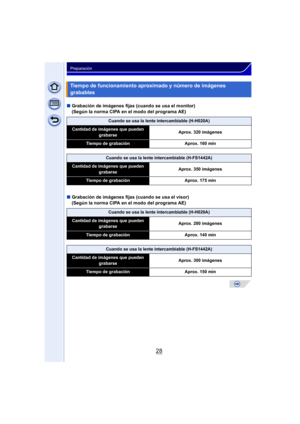 Page 2828
Preparación
∫Grabación de imágenes fijas (cuando se usa el monitor) 
(Según la norma CIPA en el modo del programa AE)
∫ Grabación de imágenes fijas (cuando se usa el visor)
(Según la norma CIPA en el modo del programa AE)
Tiempo de funcionamiento aproximado y número de imágenes 
grabables
Cuando se usa la lente intercambiable (H-H020A)
Cantidad de imágenes que pueden 
grabarse Aprox. 320 imágenes
Tiempo de grabación
Aprox. 160 min
Cuando se usa la lente intercambiable (H-FS1442A)
Cantidad de imágenes...