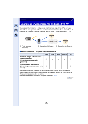 Page 282282
Wi-Fi/NFC
Cuando se envían imágenes al dispositivo AV
Es posible enviar imágenes e imágenes en movimiento a dispositivos AV en su hogar 
(dispositivos AV hogareños). Adem ás, puede enviarlos a los dispositivos (dispositivos AV 
externos) de su familia o amigos que viven  lejos de usted a través del “LUMIX CLUB”.
∫ Métodos para enviar e imágenes que pueden enviarse
•
Es posible que algunas imágenes no se puedan reproducir o enviar según el dispositivo.•Para obtener información sobre la reproducción de...