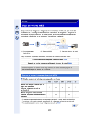 Page 289289
Wi-Fi/NFC
Usar servicios WEB
Se pueden enviar imágenes e imágenes en movimiento a un SNS, etc. por medio del 
“LUMIX CLUB”. Al configurar transferencias automáticas de imágenes e imágenes en 
movimiento al [Servicio sincron. de nube], puede recibir las imágenes o imágenes en 
movimiento transferidas en un ordenador o un teléfono inteligente.
Haga clic en los siguientes elementos para saltar al comienzo de cada menú.
•
Al enviar imágenes en una red móvil, se pueden incurrir tarifas altas del paquete...