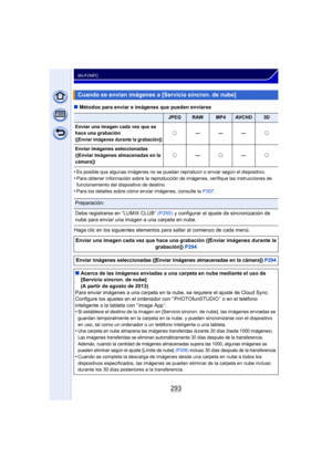 Page 293293
Wi-Fi/NFC
∫Métodos para enviar e imágenes que pueden enviarse
•
Es posible que algunas imágenes no se puedan reproducir o enviar según el dispositivo.
•Para obtener información sobre la reproducción de imágenes, verifique las instrucciones de 
funcionamiento del dispositivo de destino.
•Para los detalles sobre cómo enviar imágenes, consulte la  P307.
Haga clic en los siguientes elementos para saltar al comienzo de cada menú.
Cuando se envían imágenes a [Servicio sincron. de nube]
JPEGRAWMP4AV C H...
