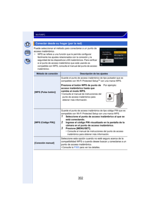 Page 302302
Wi-Fi/NFC
Puede seleccionar el método para conectarse a un punto de 
acceso inalámbrico.
¢WPS se refiere a una función que le permite configurar 
fácilmente los ajustes relacionados con la conexión y la 
seguridad de los dispositivos LAN inalámbricos. Para verificar 
si el punto de acceso inalámbrico que está usando es 
compatible con WPS, consulte el manual del punto de acceso 
inalámbrico.
Conectar desde su hogar (por la red)
Método de conexiónDescripción de los ajustes
[WPS (Pulse botón)] Guarde...
