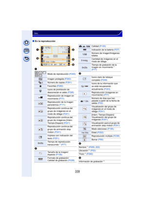 Page 339339
Otro
∫En la reproducción
1
Modo de reproducción  (P245)
Imagen protegida (P263)
Número de copias (P261)
ÜFavoritas (P260)
åIcono de prohibición de 
desconectar el cable  (P326)
Reproducción de imagen en 
movimiento (P77)
Reproducción de la imagen 
panorámica  (P111)
Reproducción continua del 
grupo de imágenes en el 
modo de ráfaga  (P241)
Reproducción continua del 
grupo de imágenes [Interv. 
Tiempo-Disparo]  (P241)
Reproducción continua del 
grupo de animación stop 
motion (P241)
‘Impreso con...
