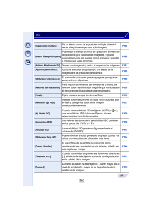 Page 346346
Otro
[Exposición multiple]Da un efecto como de exposición múltiple. (hasta 4 
veces el equivalente por una sola imagen)P169
[Interv. Tiempo-Disparo]
Puede fijar el tiempo de inicio de grabación, el intervalo 
de grabación y la cantidad de imágenes, y grabar 
automáticamente los sujetos como animales y plantas 
a medida que pasa el tiempo.
P189
[Anima. Movimiento D.]Se crea una imagen stop motion al empalmar las imágenes.P191
[Ajustes panorámica]Ajusta la dirección de grabación y el efecto de la...