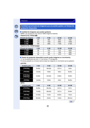 Page 3636
Preparación
∫Cantidad de imágenes que pueden grabarse
•[9999i ] se visualiza sin hay más de 10000 imágenes restantes.•Aspecto [4:3], Calidad [A ]
•Aspecto [4:3], Calidad [ ]
∫Tiempo de grabación disponible (cuando graba imágenes en movimiento)
•“h” es una abreviatura de hora, “m” de minuto y “s” de segundo.•El tiempo grabable es el tiempo total de todas  las imágenes en movimiento que se grabaron.
•[AVCHD]
•[MP4]
Cantidad aproximada de imágenes que se pueden grabar y el tiempo de 
grabación...