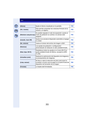 Page 353353
Otro
[Idioma]Ajuste el idioma visualizado en la pantalla.P59
[Vis. versión]Esto permite comprobar las versiones firmware de la 
cámara y el objetivo.P59
[Reiniciar comp.de exp.]Es posible reajustar el valor de exposición cuando el 
modo de grabación se cambia o la cámara está 
apagada.P59
[Autodis. Auto Off]Ajusta si se cancela el disparador automático al apagar 
la unidad.P59
[No. reinicio]Vuelve el número del archivo de imagen a 0001.P59
[Reiniciar]Los ajustes de grabación o configuración/...