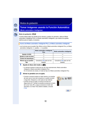 Page 8282
Modos de grabación
Tomar imágenes usando la Función Automática 
(Modo automático inteligente)
Modo de grabación: 
Cuando desea dejar los ajustes de la cámara y grabar sin pensarlo, utilice el Modo 
automático inteligente Plus o el Modo automático inteligente, que realiza los ajustes 
óptimos para el sujeto y la escena.
•
Las funciones que se pueden fijar difieren entre el  Modo automático inteligente Plus y el Modo 
automático inteligente. ( ±: posible, —: no posible)
1Ajuste el disco del modo a...