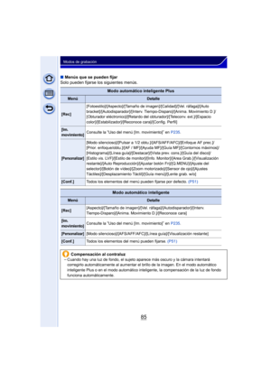 Page 8585
Modos de grabación
∫Menús que se pueden fijar
Solo pueden fijarse los siguientes menús.
Modo automático inteligente Plus
MenúDetalle
[Rec] [Fotoestilo]/[Aspecto]/[Tamaño de imagen]/[Calidad]/[Vel. ráfaga]/[Auto 
bracket]/[Autodisparador]/[Interv. Tiempo-Disparo]/[Anima. Movimiento D.]/
[Obturador eléctronico]/[Retardo del obturador]/[Teleconv. ext.]/[Espacio 
color]/[Estabilizador]/[Reconoce cara]/[Config. Perfil]
[Im. 
movimiento]Consulte la “Uso del menú [Im. movimiento]” en 
P235 .
[Personalizar]...