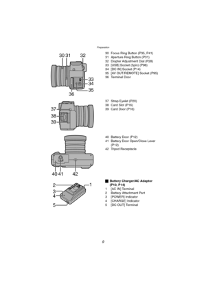 Page 9Preparation
9
30 Focus Ring Button (P35, P41)
31 Aperture Ring Button (P31)
32 Diopter Adjustment Dial (P28)
33 [USB] Socket (5pin) (P98)
34 [DC IN] Socket (P14)
35 [AV OUT/REMOTE] Socket (P95)
36 Terminal Door
37 Strap Eyelet (P20)
38 Card Slot (P16)
39 Card Door (P16)
40 Battery Door (P12)
41 Battery Door Open/Close Lever 
(P12)
42 Tripod Receptacle
ªBattery Charger/AC Adaptor
(P10, P14)
1 [AC IN] Terminal
2 Battery Attachment Part
3 [POWER] Indicator
4 [CHARGE] Indicator
5 [DC OUT] Terminal323031
33...